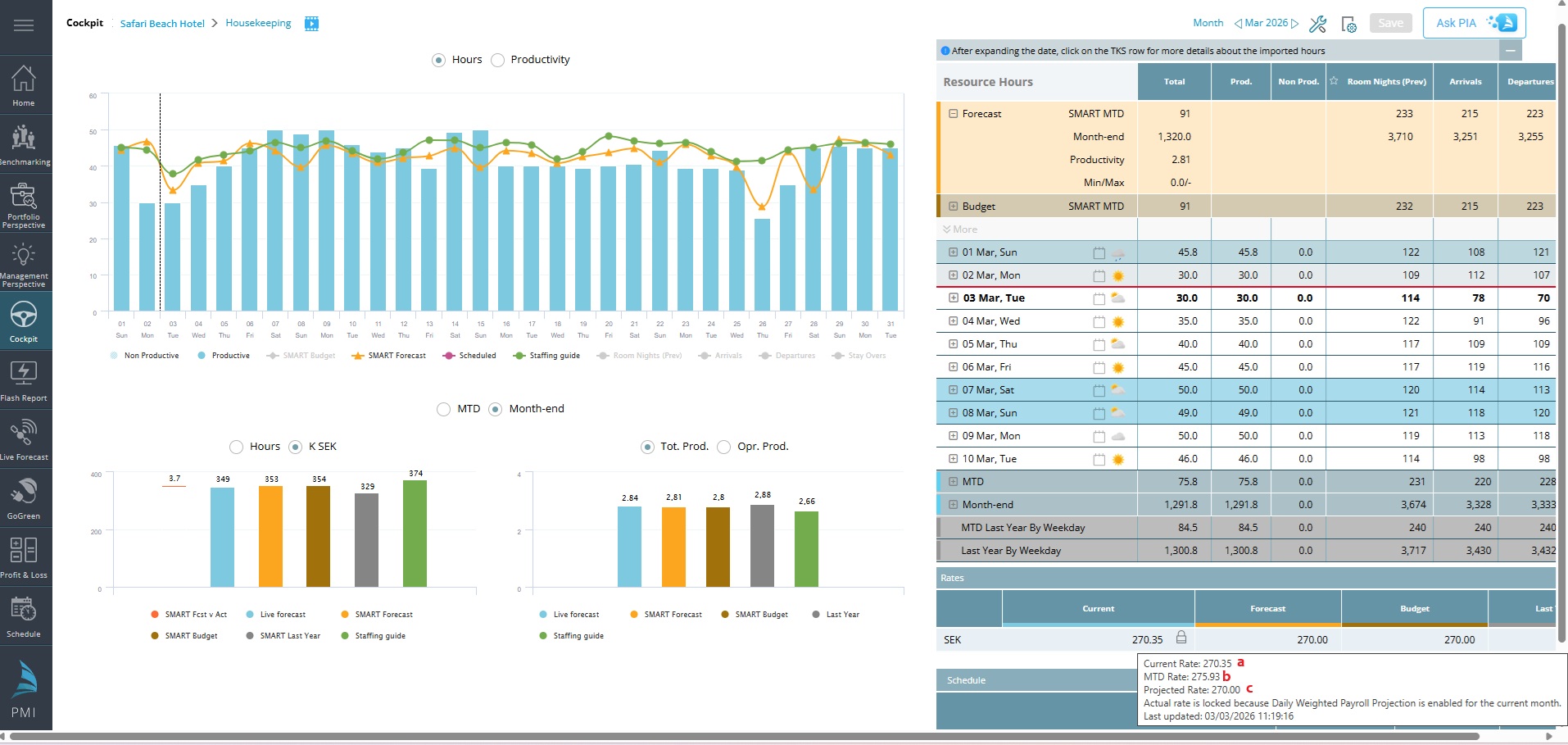 daily weighted payroll