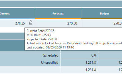 Cockpit rates – Daily weighted payroll projection
