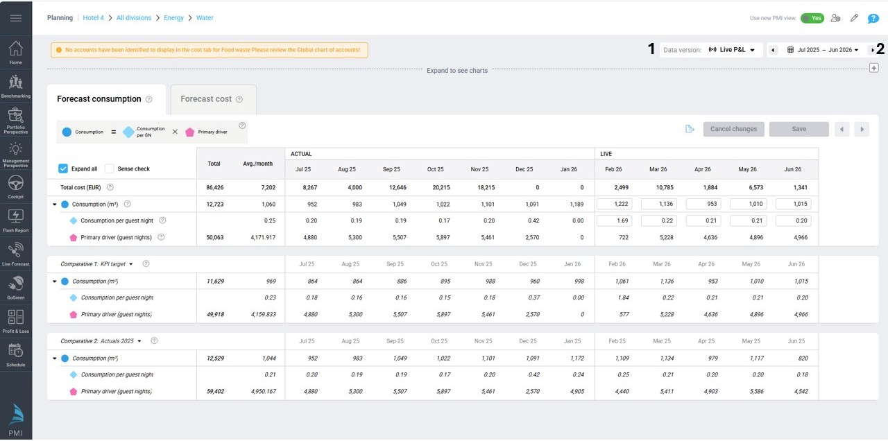 NextGen planning general data table Image of a data table with month headers and rows showing different types of data.