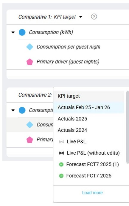 List of comparative versions available Image showing 2 dropdown menus with different version options that can be selected as comparative data