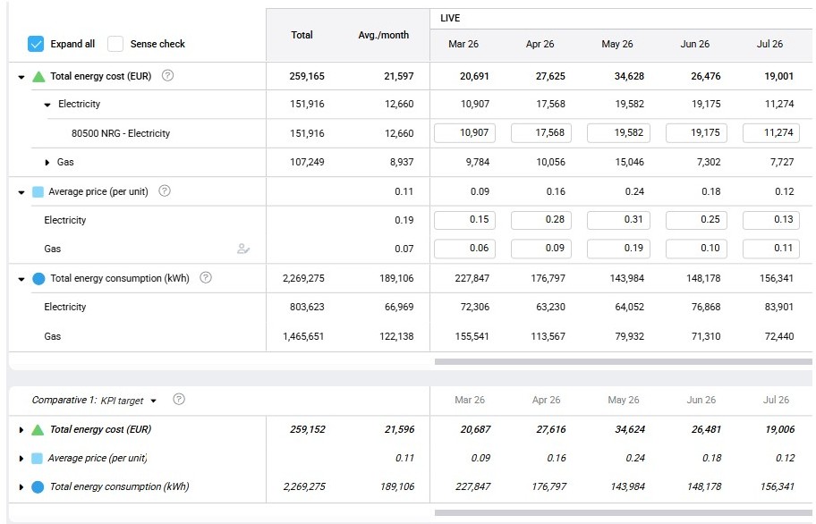Different ways to expand the rows in the data table Image showing data table with the rows expanded