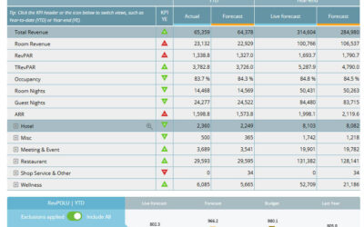 Management Perspective: RevPOLU toggle to include or exclude departments