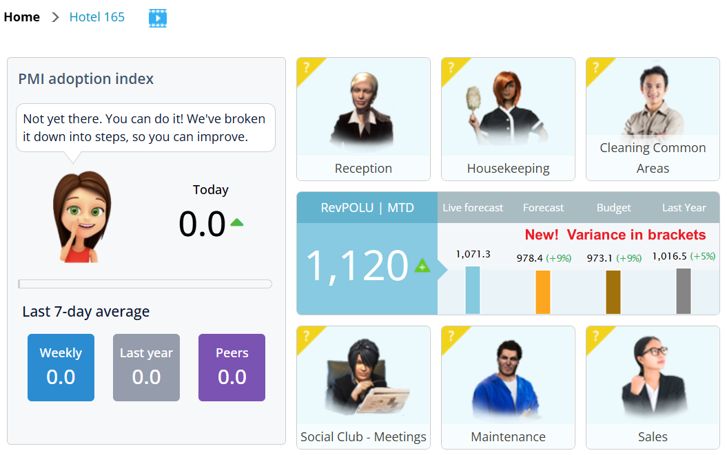 Hamburg-based RIMC Hotels & Resorts implements d2o's Productivity Management tool PMI in 16 of its hotels