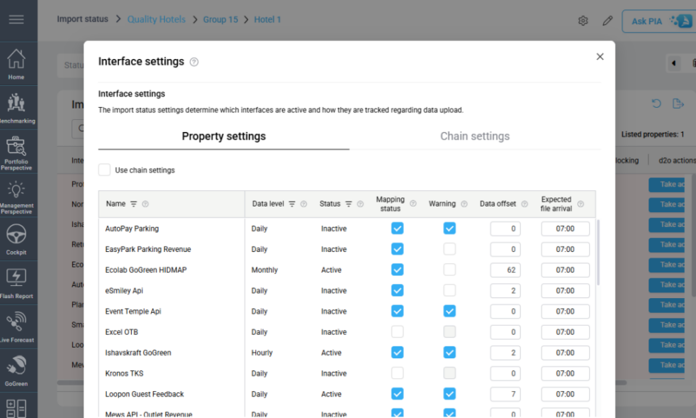 HAMB_2022_hochauflosend Hamburg-based RIMC Hotels & Resorts implements d2o's Productivity Management tool PMI in 16 of its hotels
