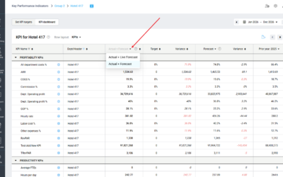 KPI targets enhancement: Live forecast values for current and future months