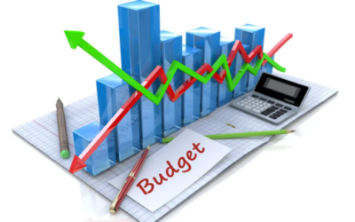 P&L planning automation – how the system calculates your planning schedule