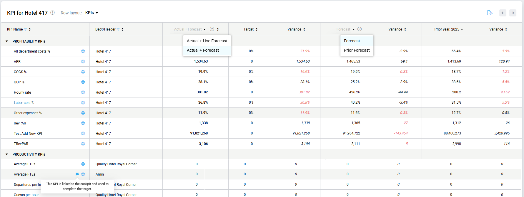 KPI targets overview columns