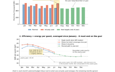 Understanding your GoGreen monthly targets
