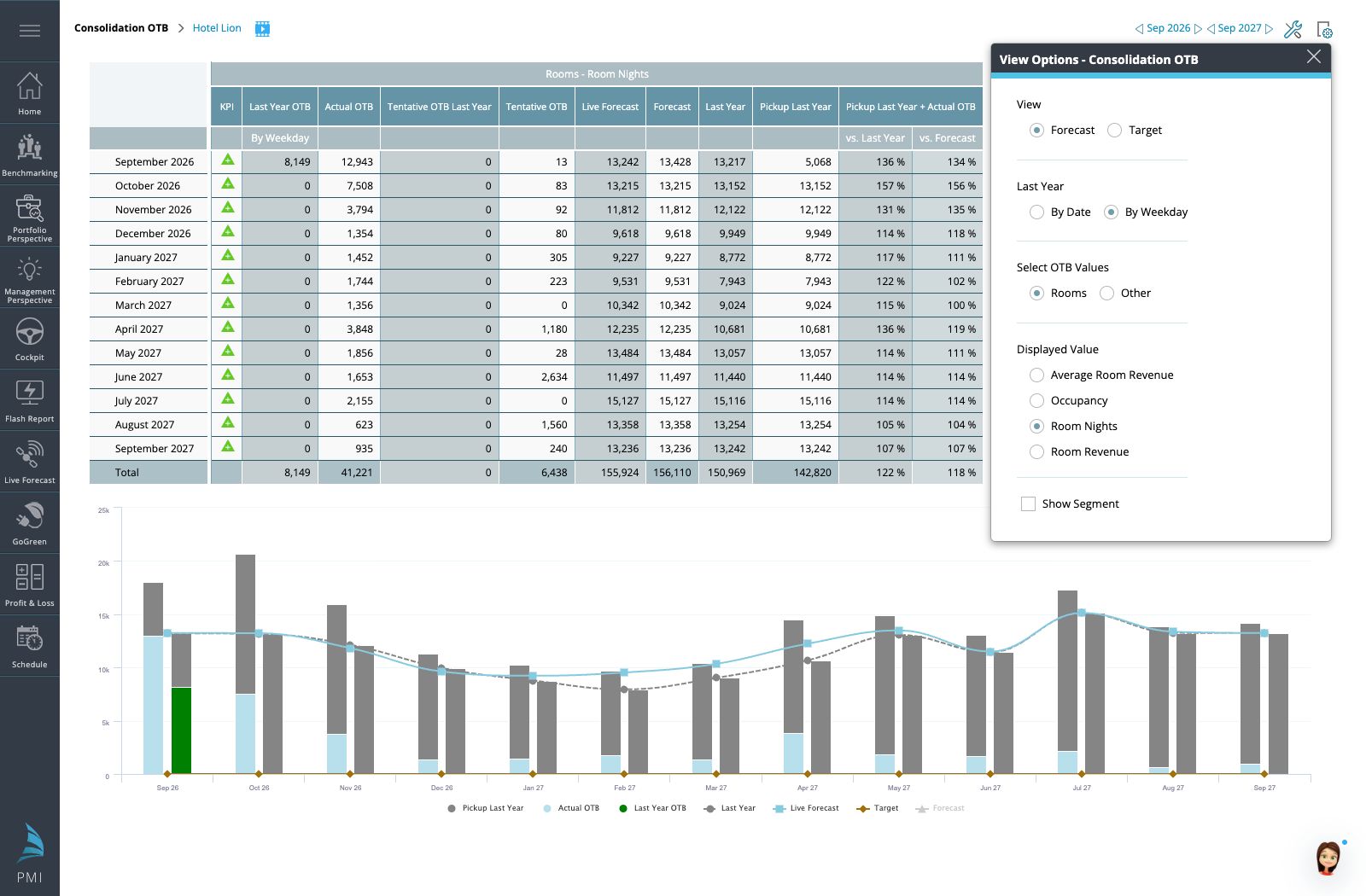 Consolidation OTB View Options for the comparison basis, OTB type and displayed measure.