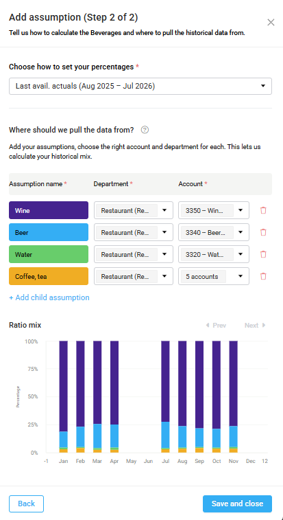 Historical data linking for child assumptions in an assumption group.