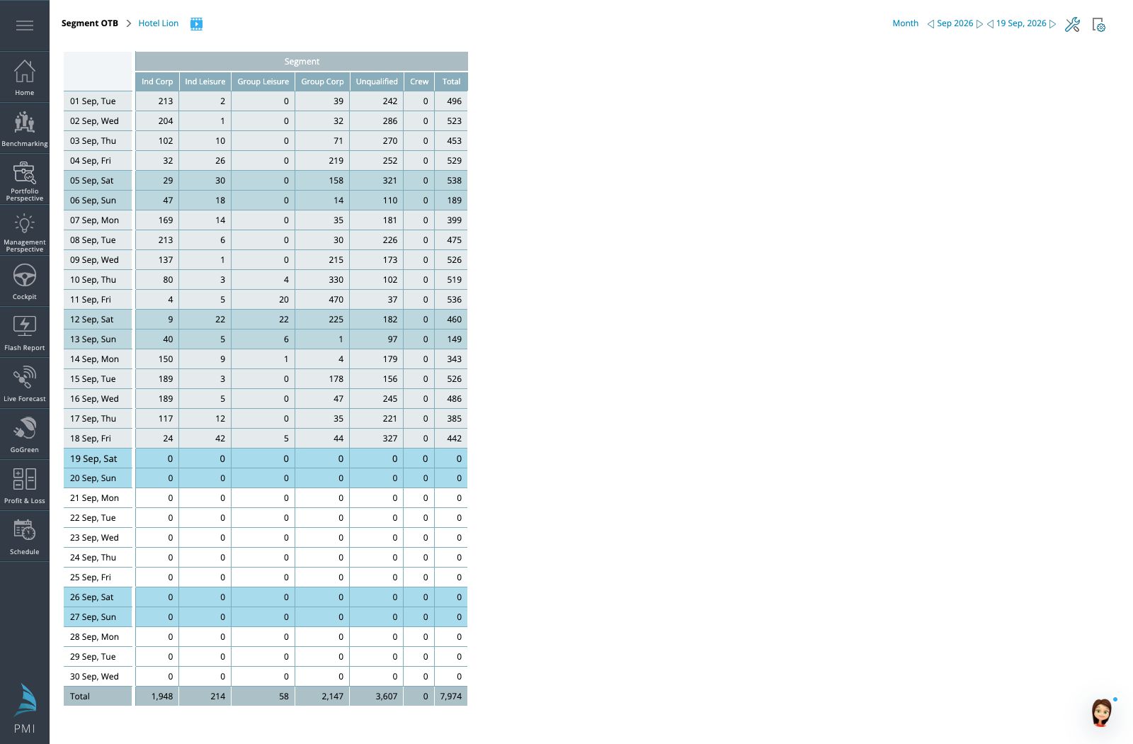 Segment OTB with daily values, segment columns and totals for the selected month.