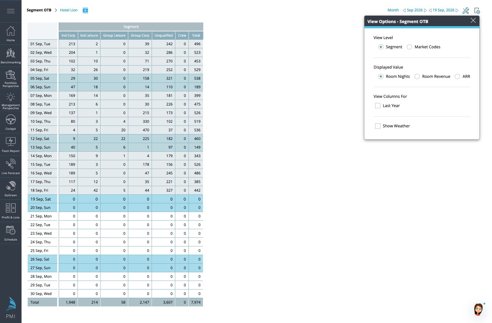 Segment OTB View Options for segments, displayed values and last year comparisons.