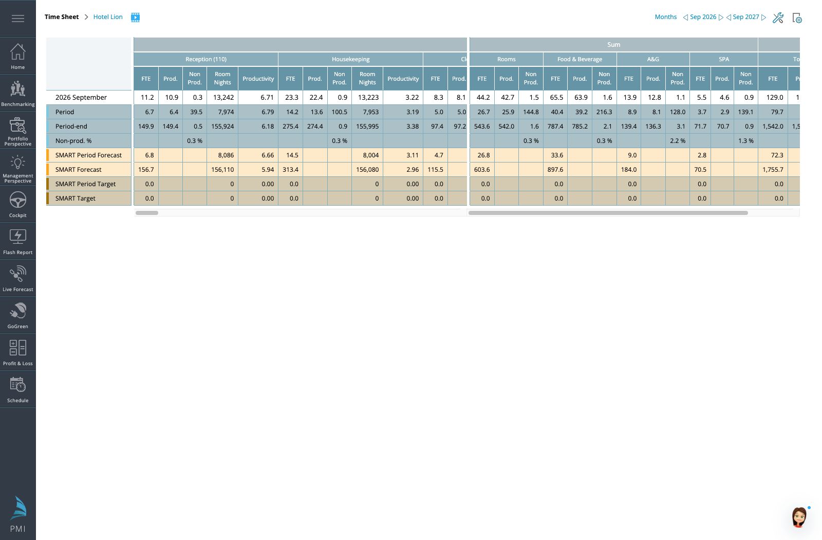 Time Sheet with department column groups and comparison totals. Scroll horizontally to see further departments.