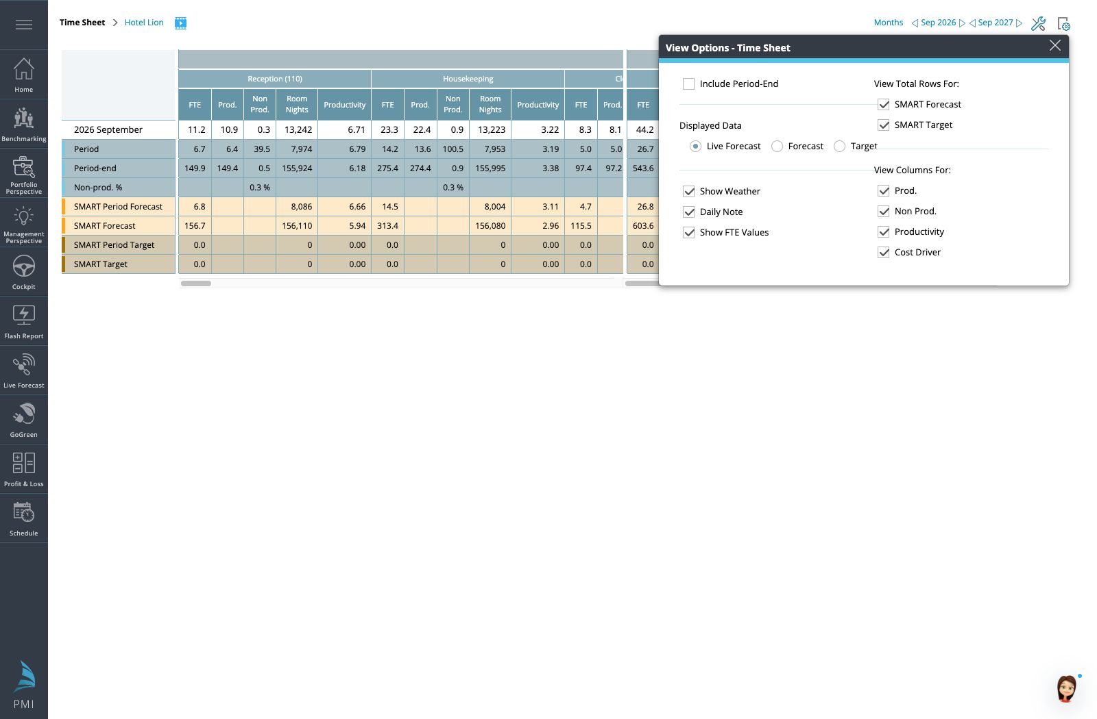Time Sheet View Options for period end, displayed data, FTE and comparison columns.