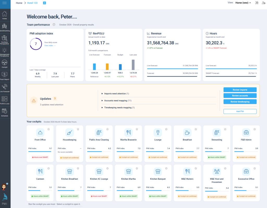 Refreshed PMI Home page bringing together property performance, department cockpits and updates.